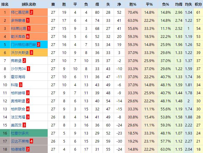 德甲美因茨对莱比锡直播,德甲rb莱比锡vs美因茨
