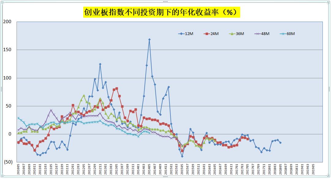 收益最大化长期投资的比例,长期投资合理收益多少
