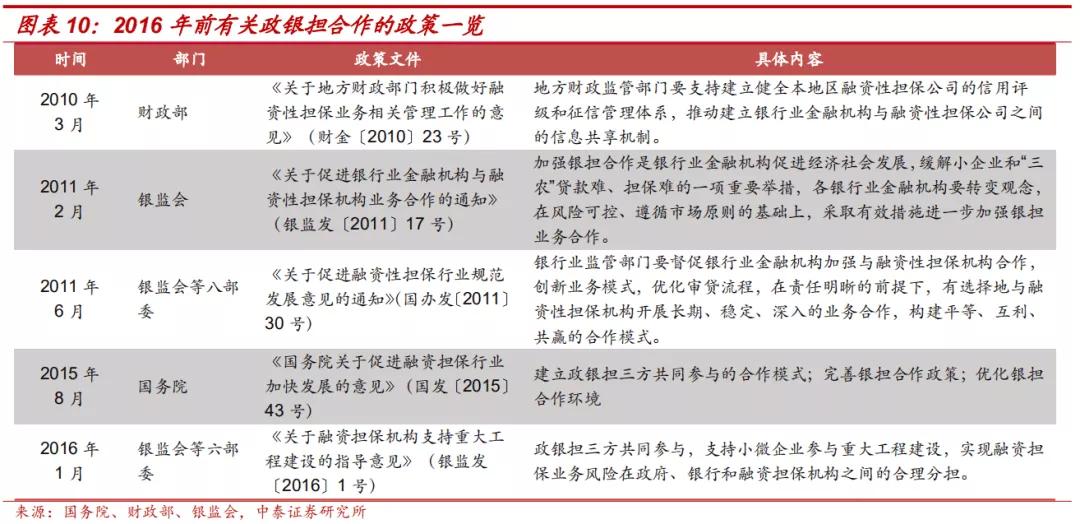 担保公司现在怎么样了,担保公司近况