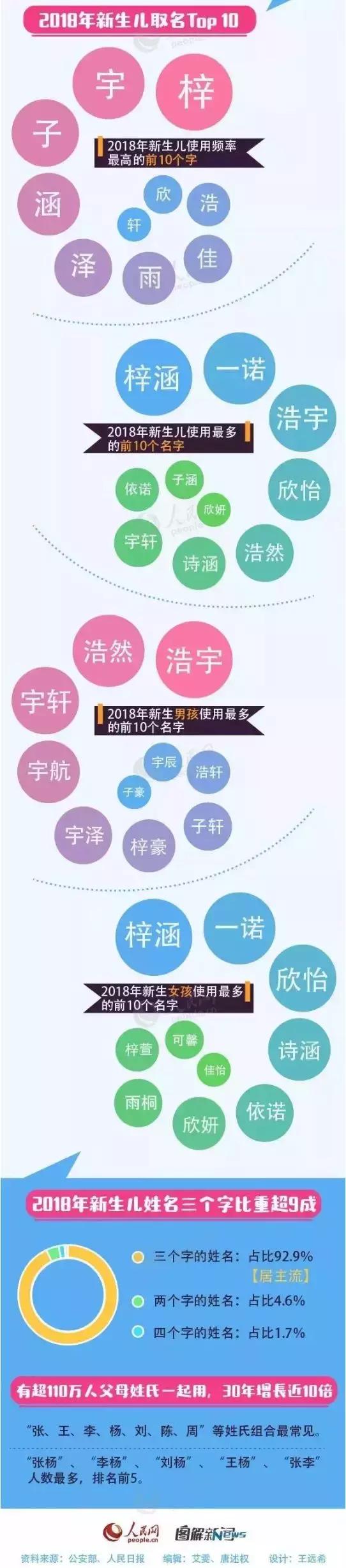 给孩子起名带有符号的名字合法吗,警方提醒给孩子起名字要当心