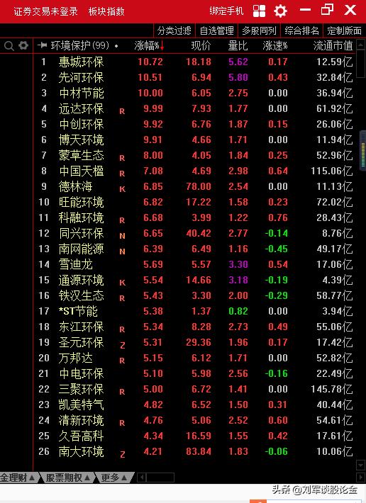 环保板块2023年4月份有机会吗,环保板块值得长期持有吗