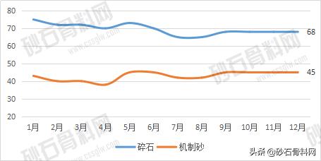 湖南砂石最新价格行情,武汉砂石价格最新行情