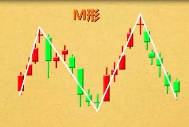 k线空中加油形态短线图解,短线几种分时买卖绝技