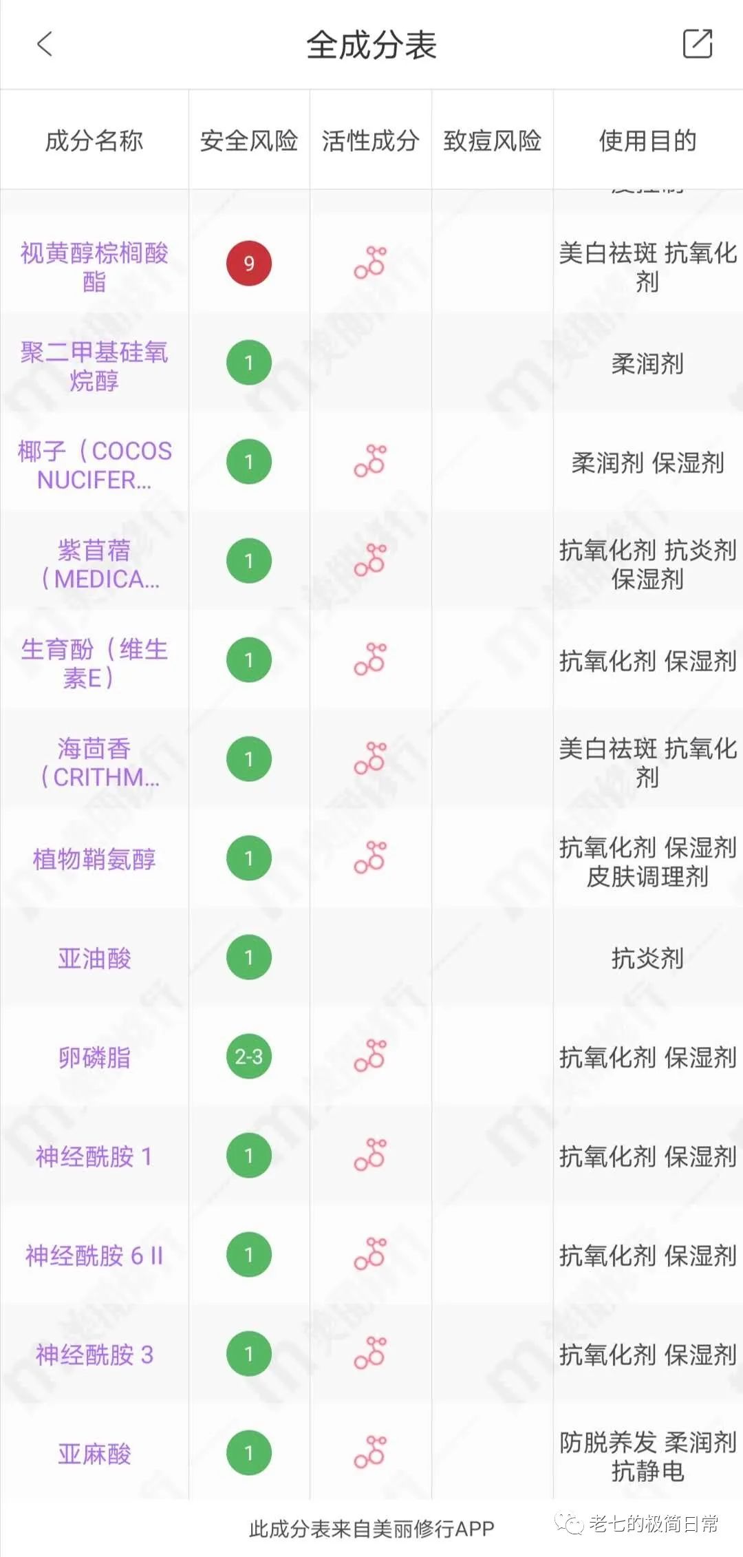 竟然用“油”拯救了我的大烂脸！