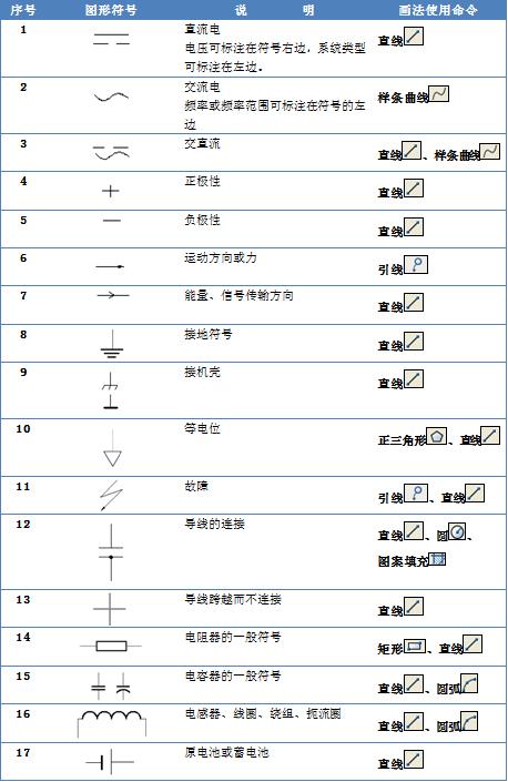cad里电气符号怎么调出来,电气图常用图形和文字符号大全