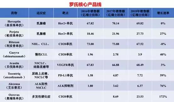 2023药企排行榜前十名,2010药企排行榜