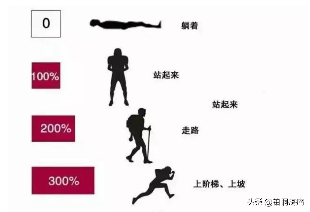 老年人膝盖水肿痛的三大病因,左脚膝盖后面酸痛是什么病因