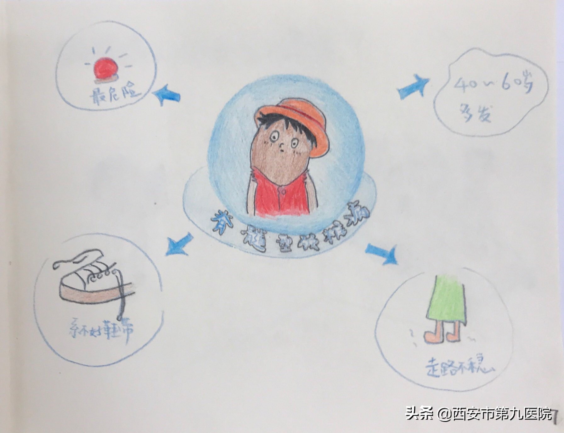 脖子酸又疼，头晕眼又花？还不来看美小护的颈椎病手绘科普！