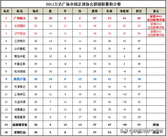 浐灞队陕西,陕西浐灞队经典比赛