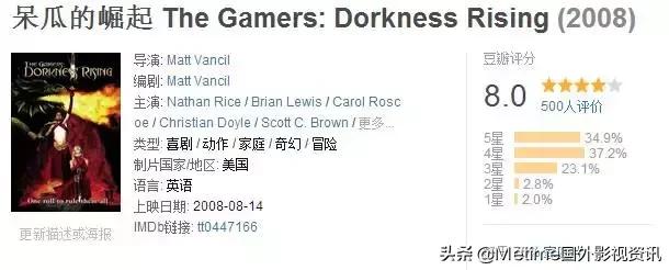 冷门科幻电影推荐,韩国冷门好看电影