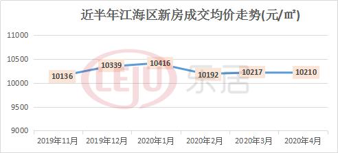 江海最便宜的楼盘房价,南通观江海特价房