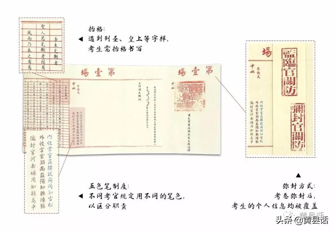 宋代的科举制度,宋代对科举制度有哪些新发展