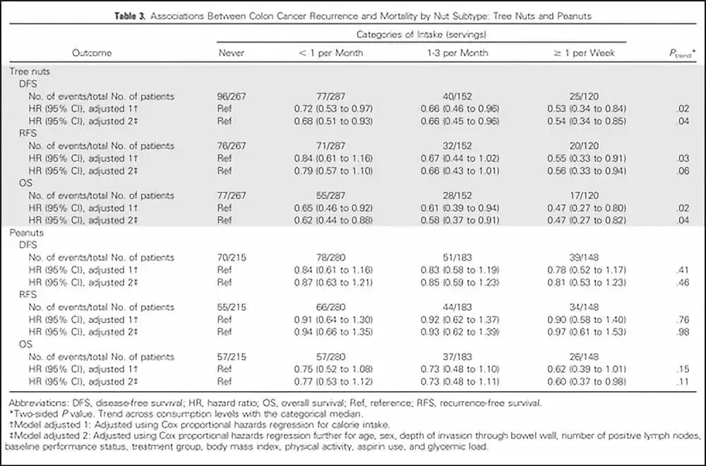 发现早期的肠癌提高5年生存率,肠癌晚期五年生存率14%