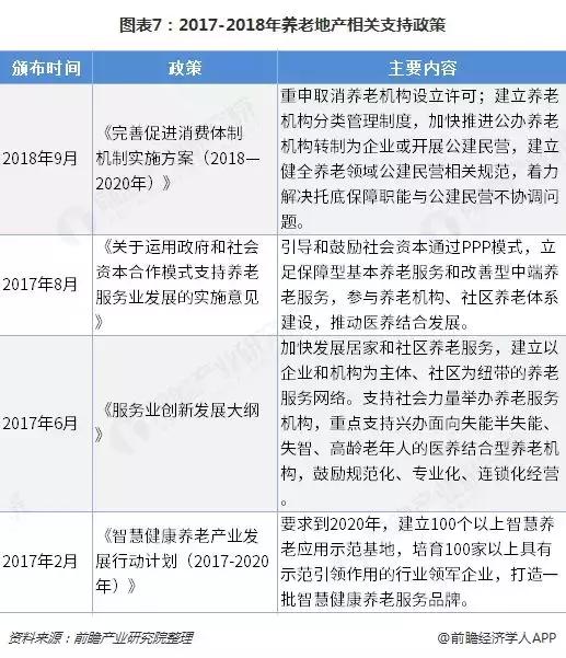 中国养老产业趋势,中国养老地产全景图片