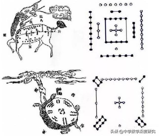 中国古代数学未解之谜,中国古代神秘数学