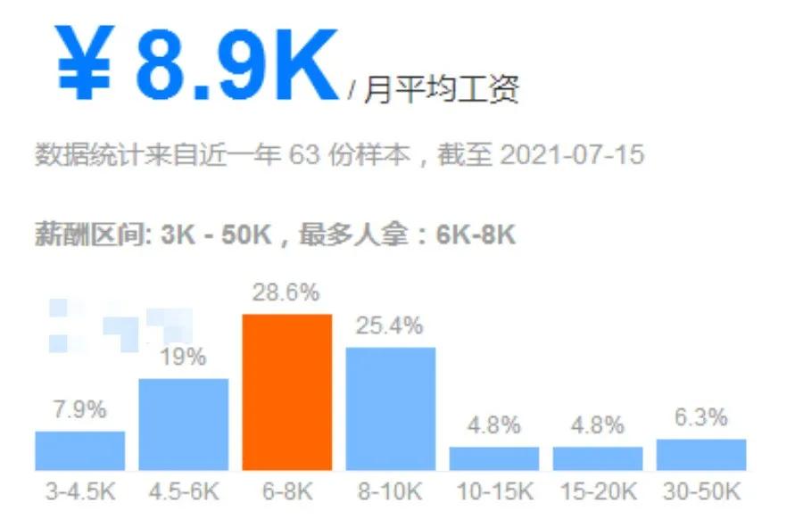 2024年执业药师平均工资,济南连锁药店执业药师的薪资