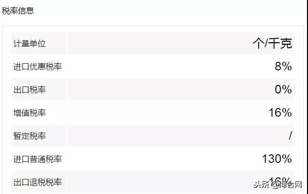 外贸人必备的十个网站,外贸人必备最常用的15个查询网址