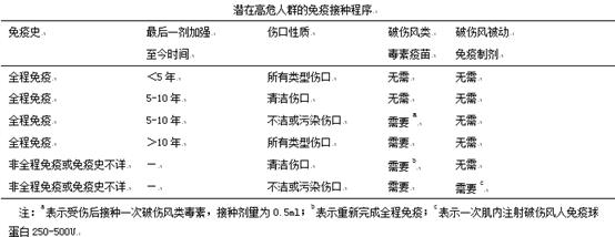 被锐利物划伤皮肤要不要打破伤风,皮肤被铁划伤需要打破伤风针吗