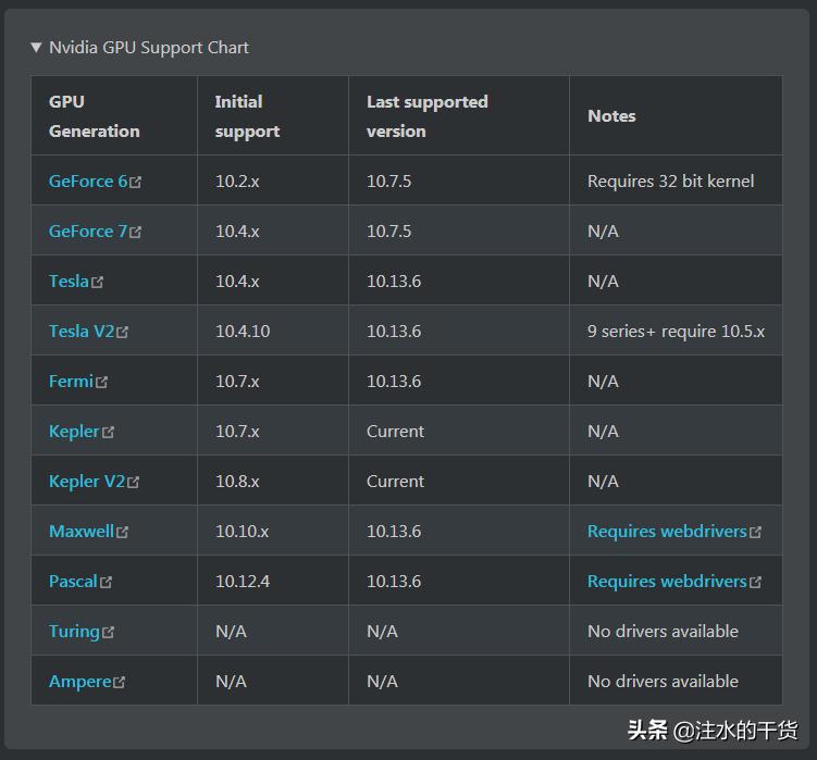 opencore0.5.0,opencore0.9.6