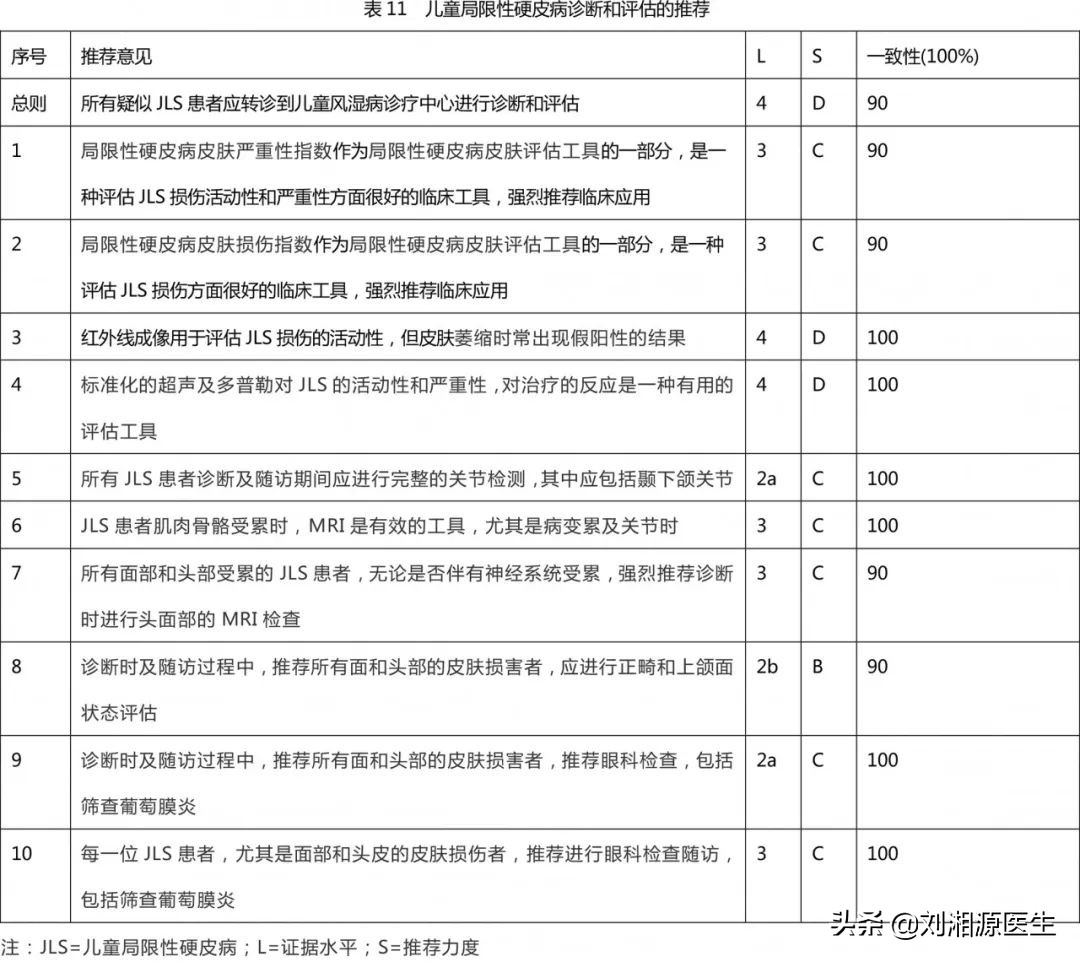 系统性硬化病患者可以怀孕吗,免疫相关不良妊娠诊断指南