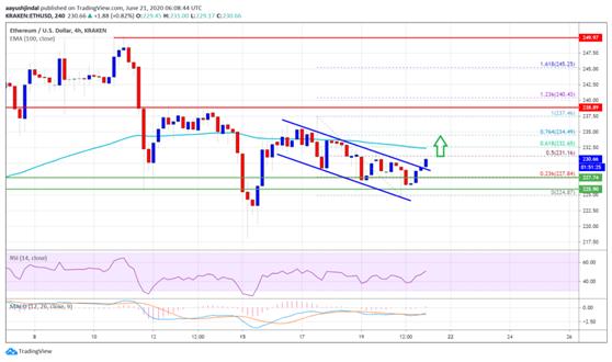 以太坊看均线的正确方法,以太坊k线走势分析操作
