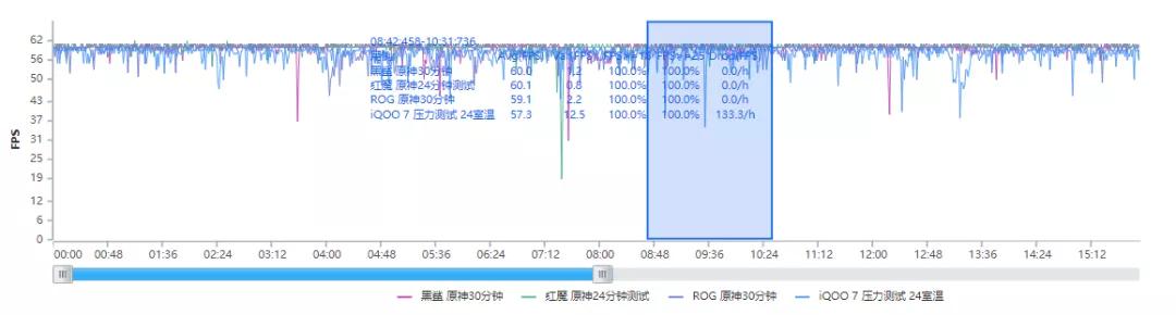 游戏手机该不该买,红魔黑鲨rog哪个值得入手