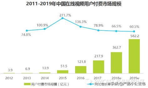 知识付费竞品数据分析思路和方法,新手如何将知识付费对接荔枝微课