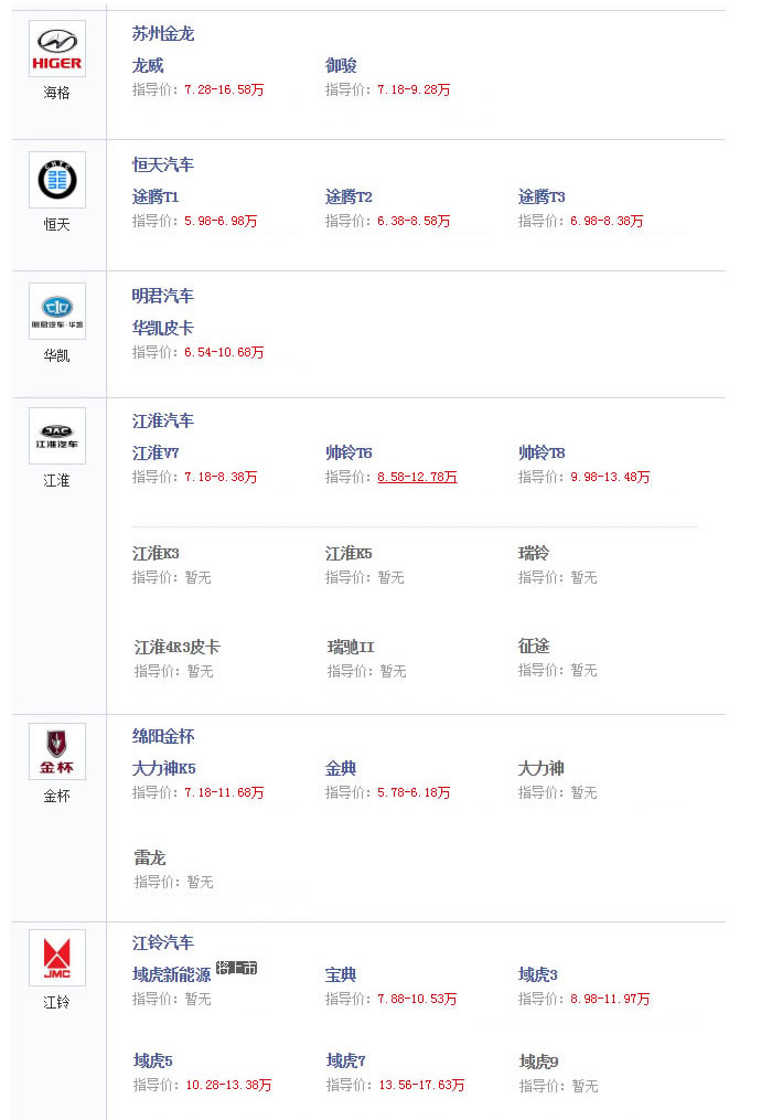 皮卡车合集素材,皮卡车大全最新款图片