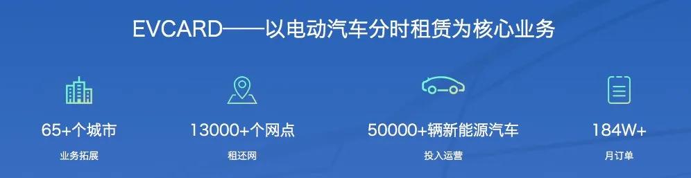 evcard共享汽车还车,共享汽车evcard事故处理
