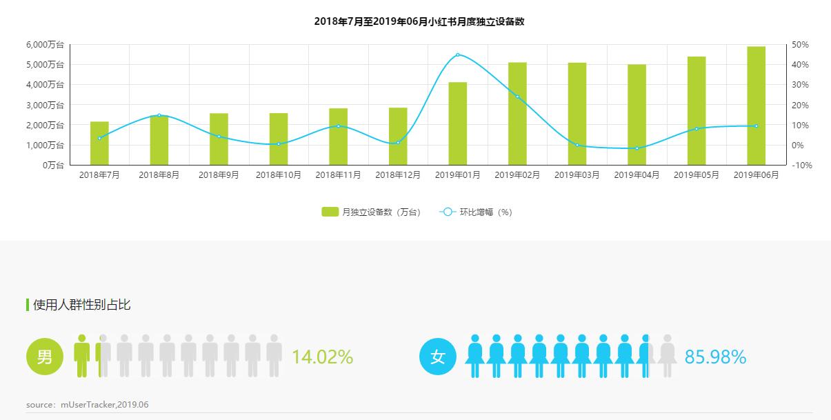 护肤品电商平台排行榜,化妆品电商平台分析
