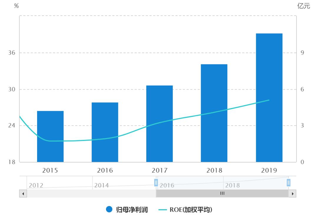Recvfailure:Connectionwasreset
