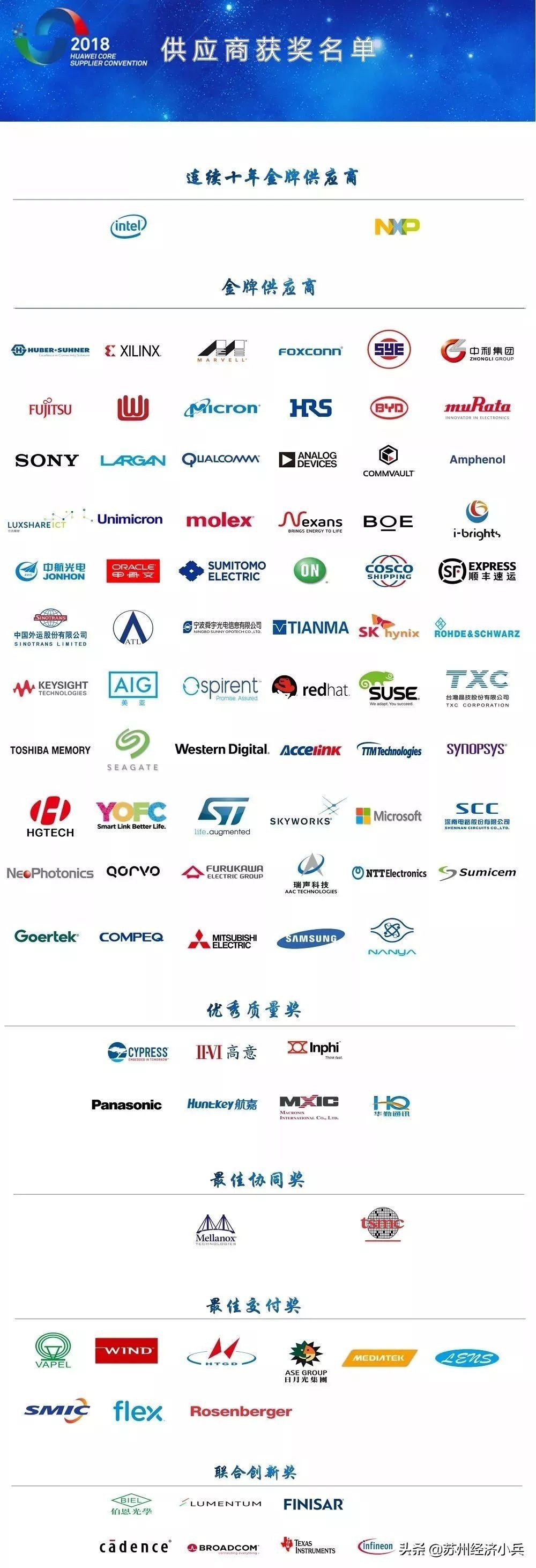 华为全球产业链,华为全球供应链图片