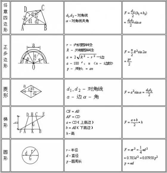 工程造价公式及计算技巧土木工程,工程造价公式和计算方法