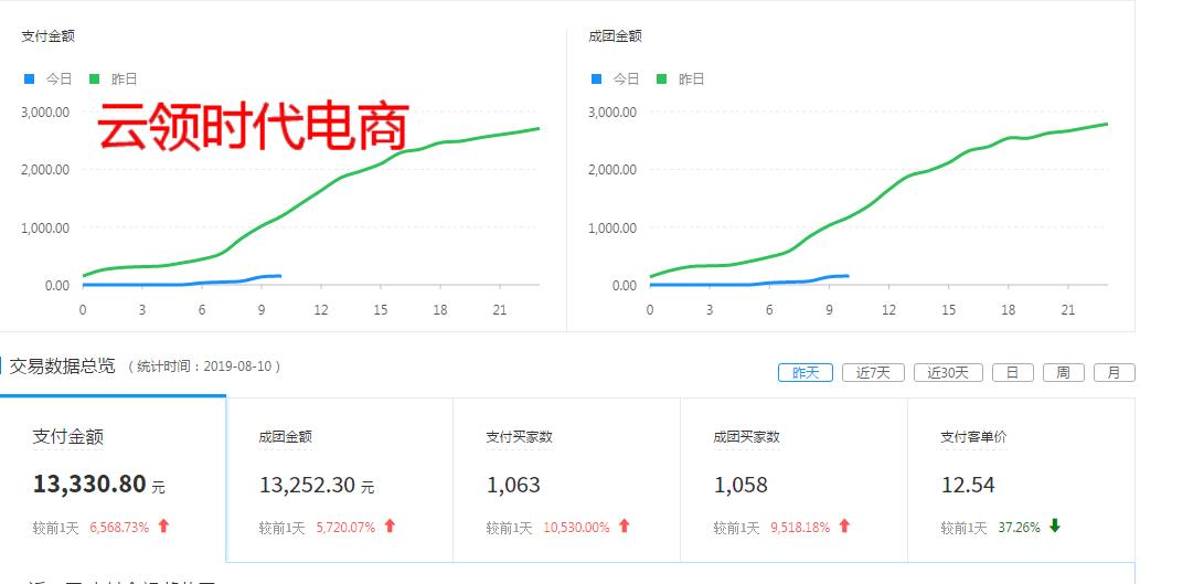 做拼多多水果客服要注意什么,拼多多水果生鲜售后问题处理话术