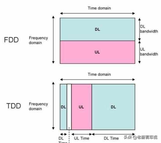 为什么说联通3g网速比移动4g要快,为什么现在的网络比4g网速慢