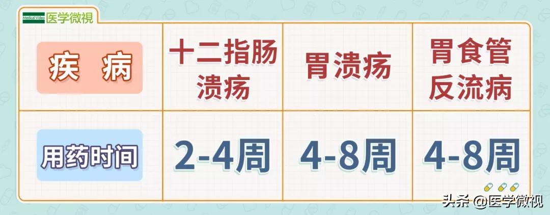 胃肠药如何起作用,胃肠药有什么效果吗