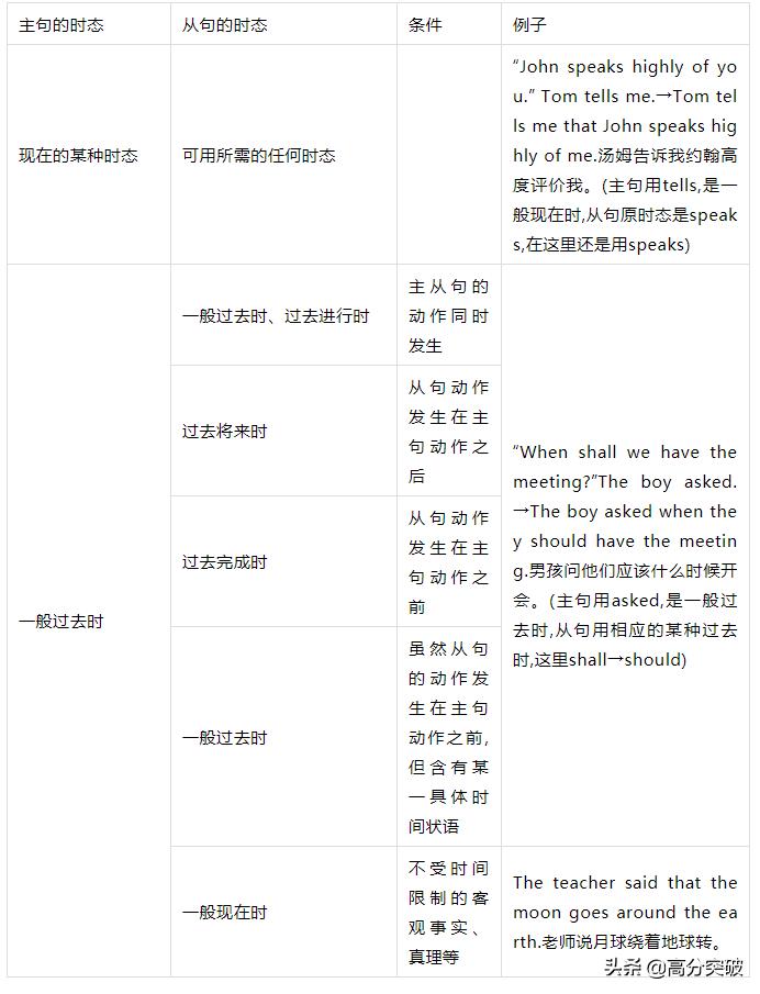 中考英语宾语从句考点讲解微课,中考英语语法天天练宾语从句