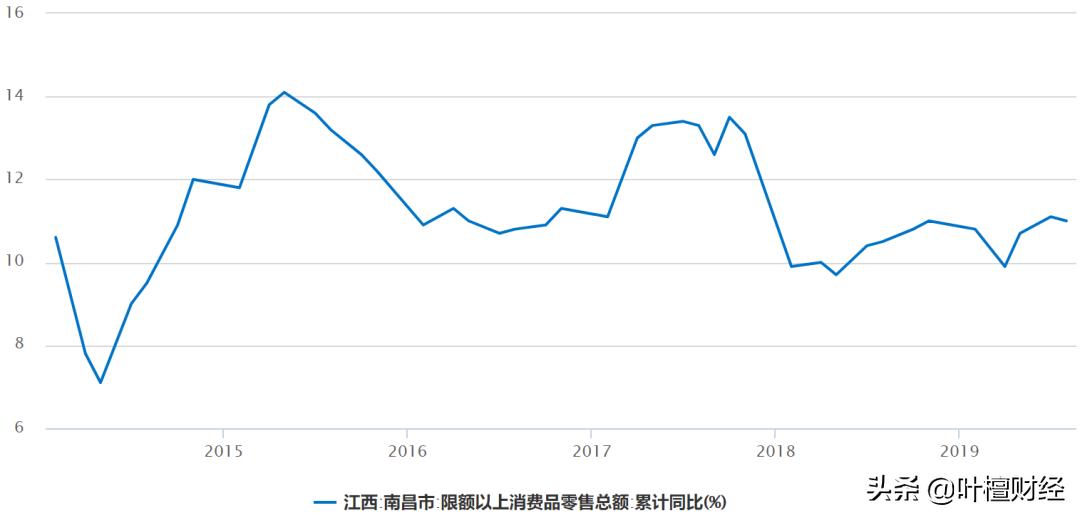 南昌楼市未来走势,一直被忽视逆势上扬