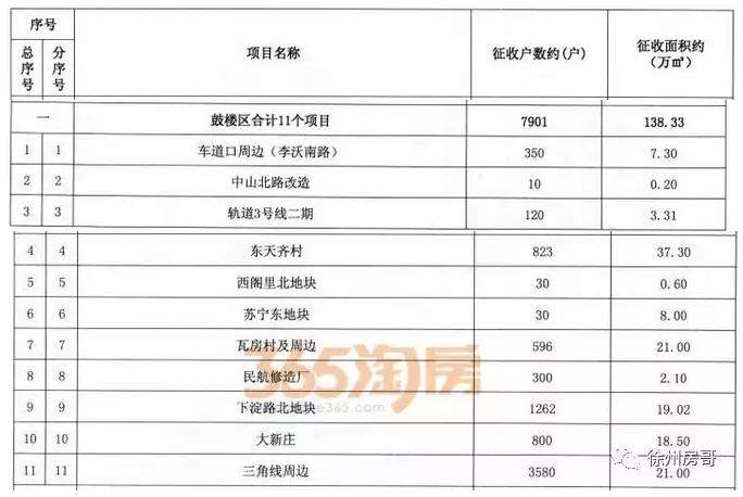 徐州市中心会搬迁吗,徐州市中山饭店拆迁最新进度