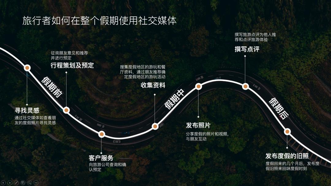 ppt中的一条线,ppt巧用线条