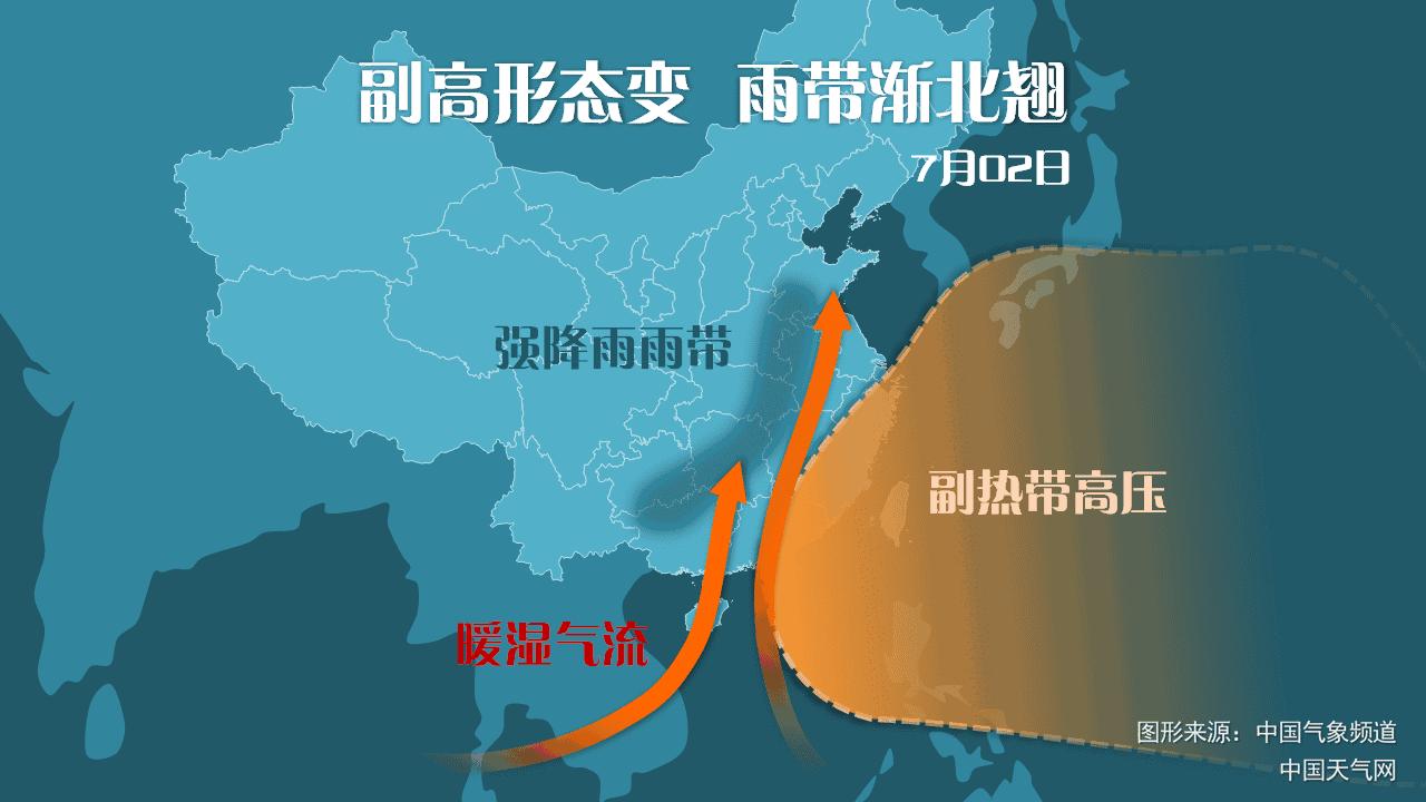 江淮流域梅雨天气的成因,江淮梅雨成因