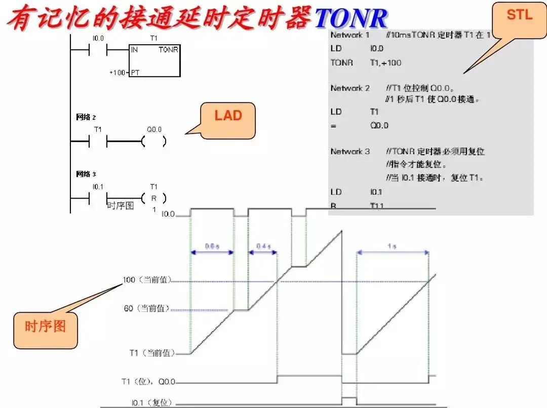 西门子plc1200跳转指令,西门子plc转换指令视频教程