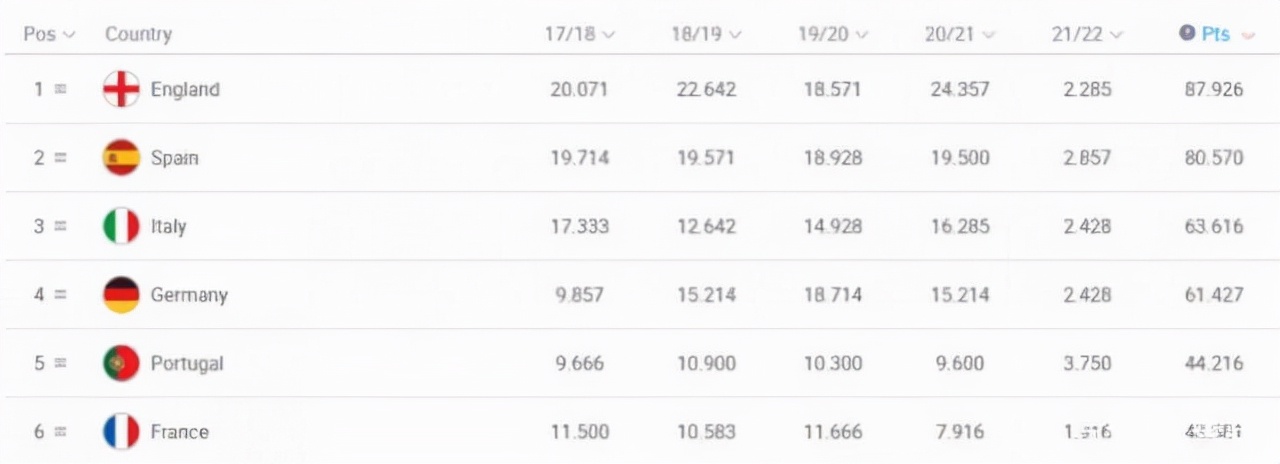欧冠小组赛赛程表,欧冠小组赛赛程规则表最新