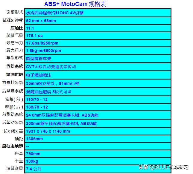国产配置最高的小踏板,小踏板最快的是哪一款