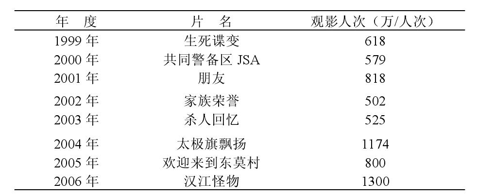 1999年前的韩国电影,韩国1999电影完整版