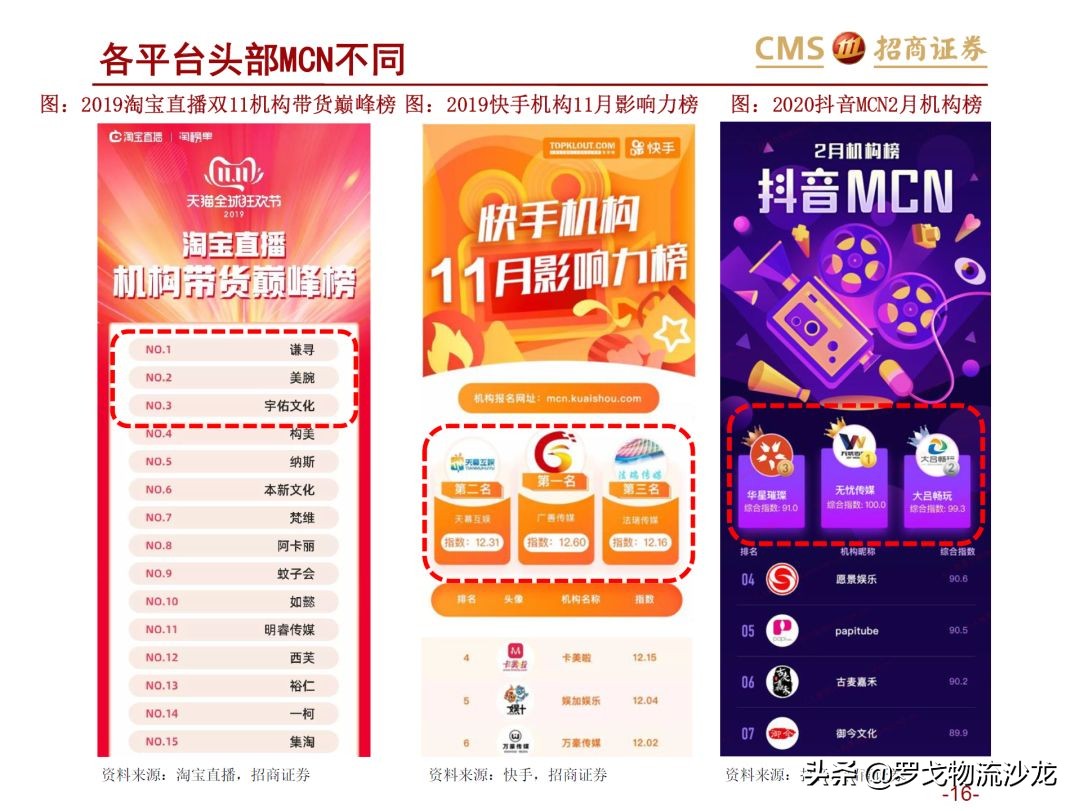 43页ppt是什么,从电商的角度分析新零售