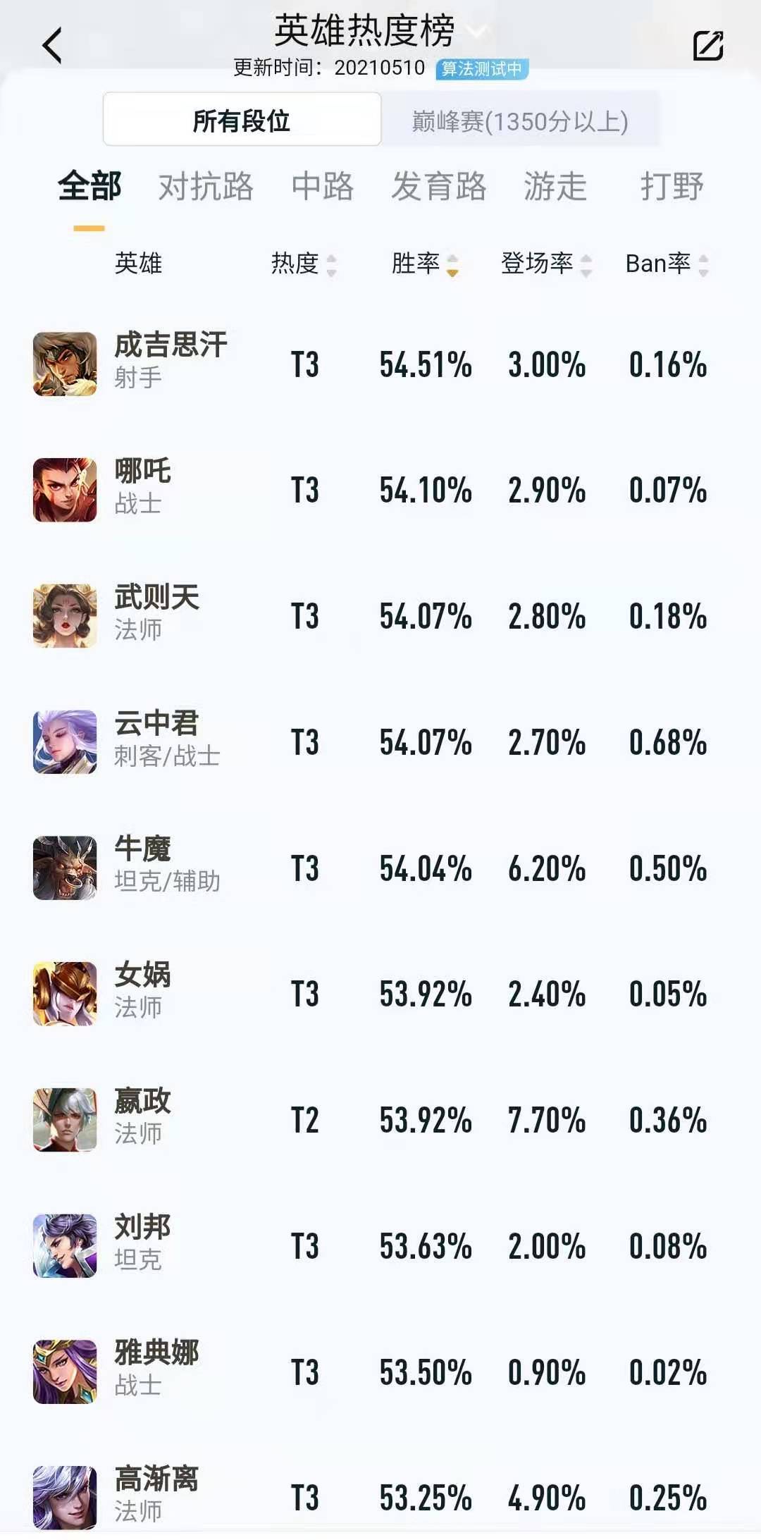 王者荣耀s27哪吒最高伤害,王者荣耀哪吒的逆风翻盘