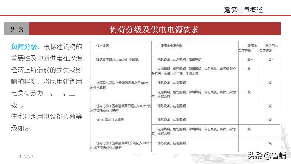 建筑电气资料一览表,建筑电气图解详解