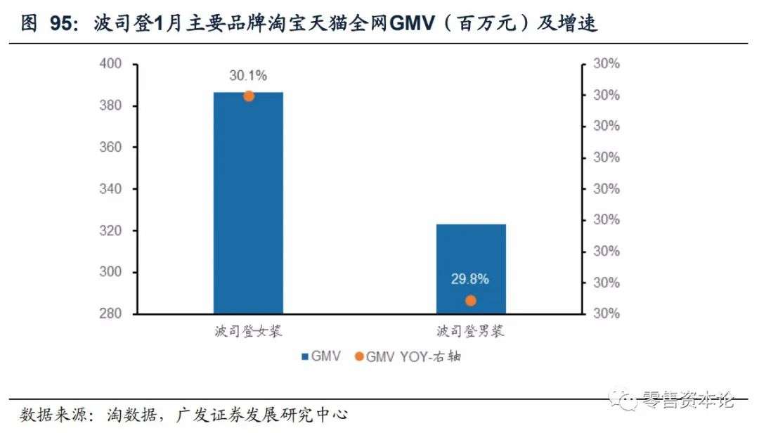 重要上市公司有哪些,最新发布电商数据报告
