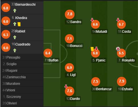 尤文图斯下一场对战,尤文图斯最新比分预测